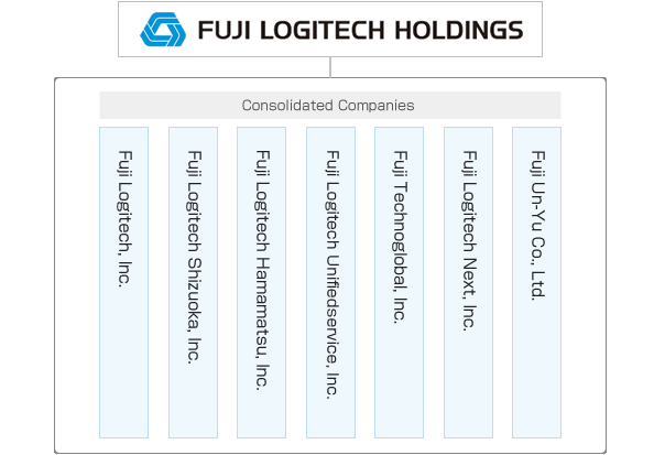Pub væske Indskrive Group Companies｜Fuji Logitech, Inc.
