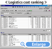 Logistics cost ranking