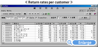 Return rates per customer