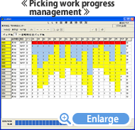 Picking work progress management