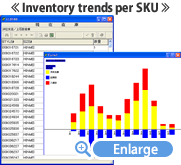 Inventory trends per SKU